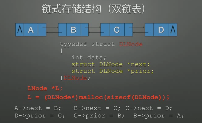 双链表定义