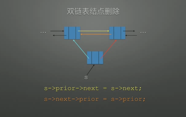 双链表节点删除