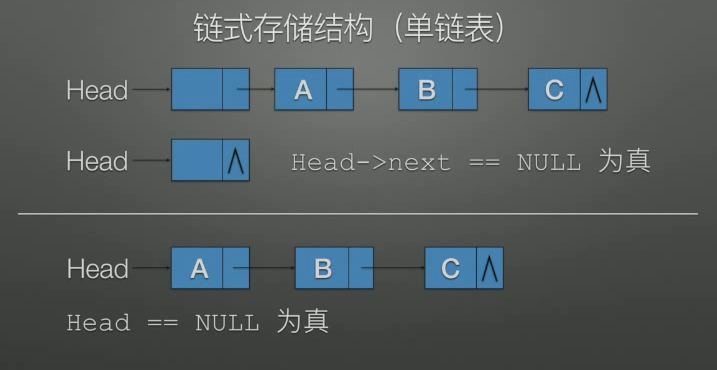 单链表为空的判断