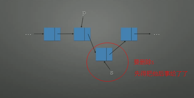 单链表的删除