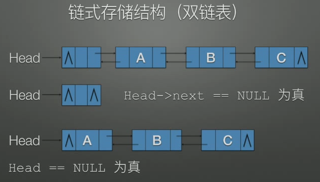 双链表空判断