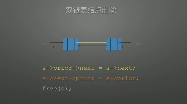 双链表节点删除2