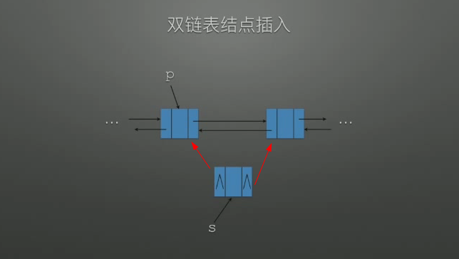 双链表插入示意图