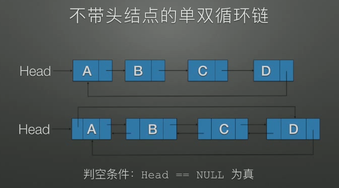 不带头结点的单双循环链