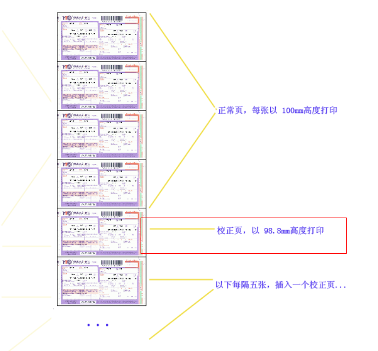 打印机校正页示意图